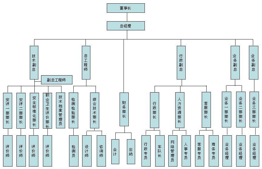 组织架构